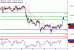 USDCAD-09012017-LV-12.gif