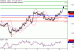 EURUSD-10012017-LV-1.gif