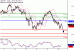 USDJPY-10012017-LV-8.gif