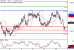 NZDUSD-10012017-LV-15.gif