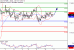 DAX-11012016-LV-4.gif