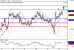 EURUSD-12012017-LV-1.gif