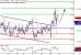 DAX-12012017-LV-4.gif