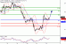 WTI-12012017-LV-11.gif