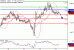 EURUSD-13012017-LV-1.gif