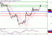 WTI-13012017-LV-13.gif