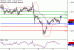 USDCAD-13012017-LV-16.gif