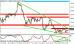 eurusd 22112011.gif