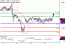 USDCAD-16012017-LV-18.gif