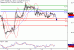 WTI-17012017-LV-9.gif