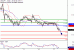 USDJPY-17012017-LV-8.gif