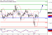 DAX-18012017-LV-4.gif