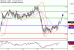 USDCAD-18012017-LV-14.gif