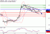 GBPUSD-19012017-LV-2.gif