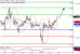 DAX-19012017-LV-4.gif