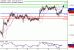 AUDUSD-19012017-LV-12.gif