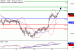 USDJPY-19012017-LV-10.gif