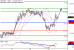 NZDUSD-19012017-LV-15.gif