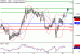 EURUSD-20012017-LV-1.gif