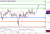 DAX-20012017-LV-4.gif