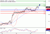 USDCAD-20012017-LV-14.gif