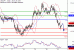 USDJPY-23012017-LV-7.gif