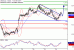 USDCAD-23012017-LV-15.gif