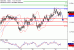 NZDUSD-23012017-LV-16.gif