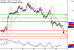 USDCAD-25012017-LV-13.gif