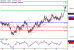 NZDUSD-25012017-LV-14.gif