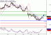 USDCAD-26012017-LV-15.gif