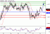 EURUSD-30012017-LV-1.gif