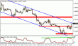 eur usd 28112011-4.gif