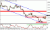 eur usd 28112011-4.gif