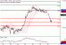 DAX-30012017-LV-4.gif