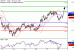 USDJPY-30012017-LV-6.gif