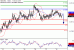 NZDUSD-30012017-LV-12.gif