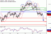 USDJPY-31012017-LV-9.gif