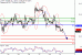 WTI-31012017-LV-11.gif