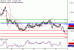 USDCAD-31012017-LV-15.gif