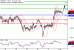 EURUSD-01022017-LV-1.gif