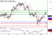 USDJPY-01022017-LV-8.gif