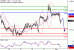 EURGBP-01022017-LV-13.gif