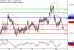 NZDUSD-01022017-LV-14.gif