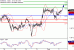 EURUSD-02022017-LV-1.gif