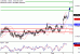 AUDUSD-02022017-LV-9.gif