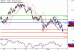 USDJPY-02022017-LV-8.gif