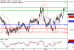 NZDUSD-02022017-LV-14.gif