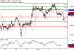 EURUSD-03022017-LV-1.gif