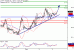 WTI-03022017-LV-11.gif